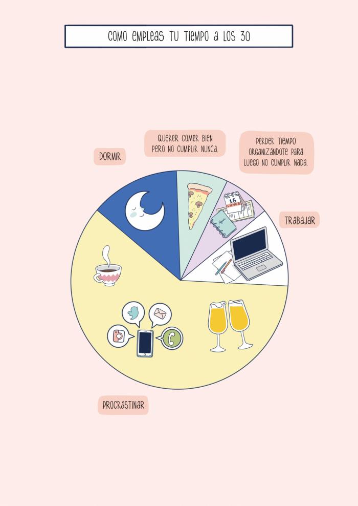 Si ya has cumplido los 30 estas ocho viñetas te representan