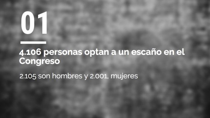 ENCUESTA: ¿A quién votarás si se repiten las elecciones?