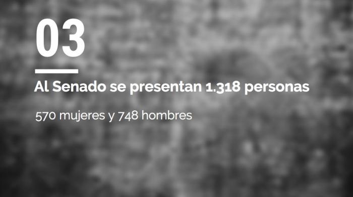 ENCUESTA: ¿A quién votarás si se repiten las elecciones?