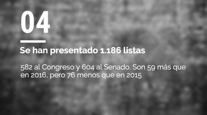 ENCUESTA: ¿A quién votarás si se repiten las elecciones?