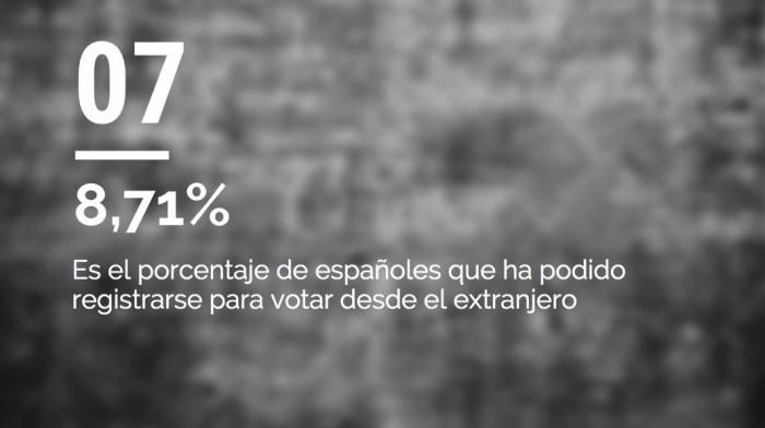 ENCUESTA: ¿A quién votarás si se repiten las elecciones?