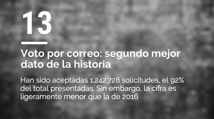 ENCUESTA: ¿A quién votarás si se repiten las elecciones?