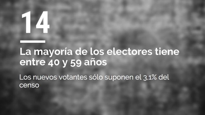 ENCUESTA: ¿A quién votarás si se repiten las elecciones?