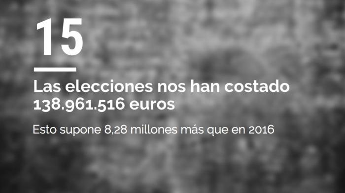 ENCUESTA: ¿A quién votarás si se repiten las elecciones?
