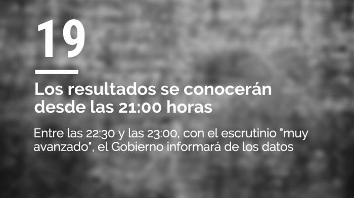 ENCUESTA: ¿A quién votarás si se repiten las elecciones?