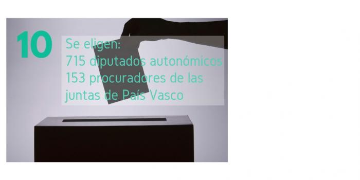 Elecciones europeas 2019: ¿por qué Reino Unido tiene que votar aunque vaya a dejar la UE?