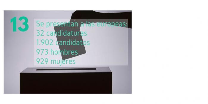 Elecciones europeas 2019: ¿por qué Reino Unido tiene que votar aunque vaya a dejar la UE?