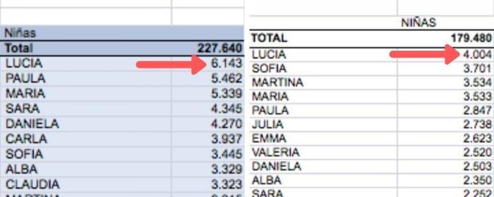 20 cosas con las que empezamos (y despedimos también) la década