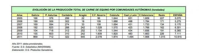 Detenido en Alicante el jefe del macrofraude europeo de la carne de caballo