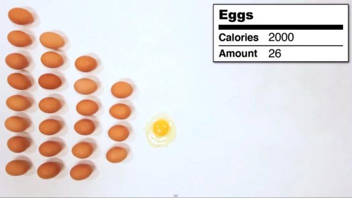 ¿Cuánto son 2.000 Calorías? (VÍDEO, FOTOS)