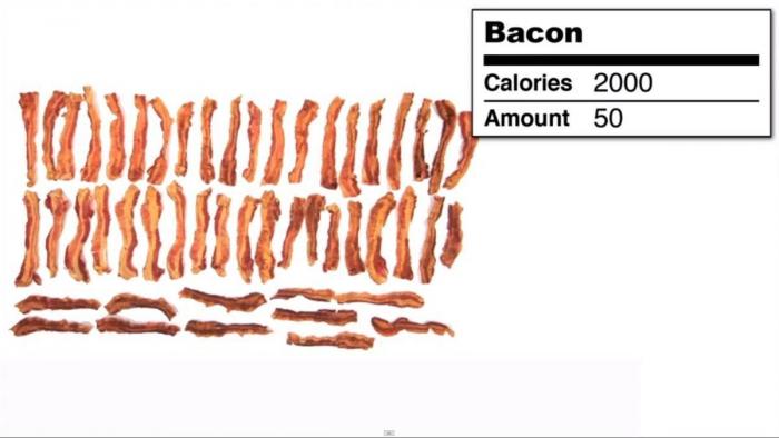 ¿Cuánto son 2.000 Calorías? (VÍDEO, FOTOS)