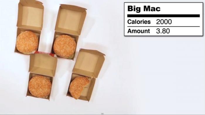 ¿Cuánto son 2.000 Calorías? (VÍDEO, FOTOS)