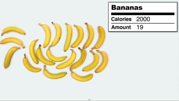 ¿Cuánto son 2.000 Calorías? (VÍDEO, FOTOS)