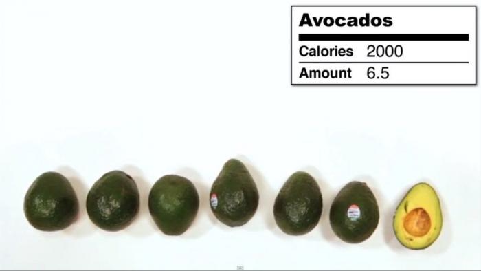 ¿Cuánto son 2.000 Calorías? (VÍDEO, FOTOS)