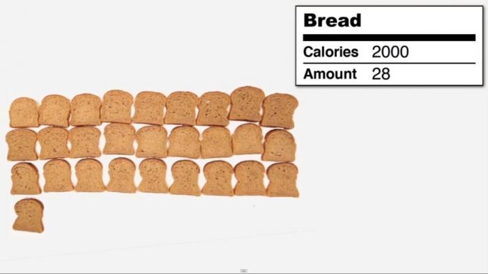 ¿Cuánto son 2.000 Calorías? (VÍDEO, FOTOS)