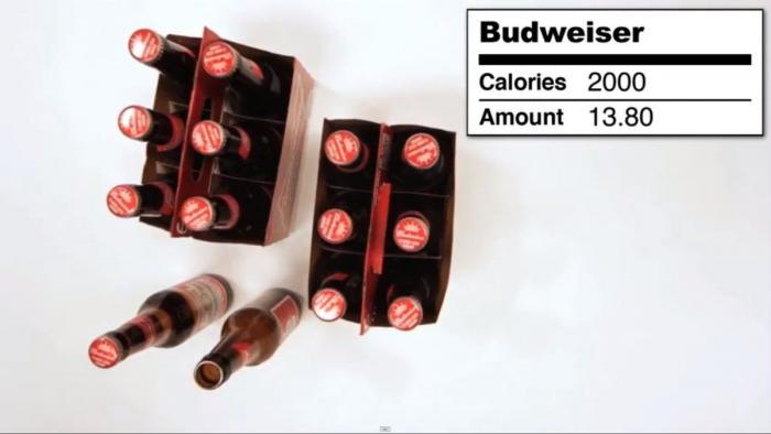 ¿Cuánto son 2.000 Calorías? (VÍDEO, FOTOS)