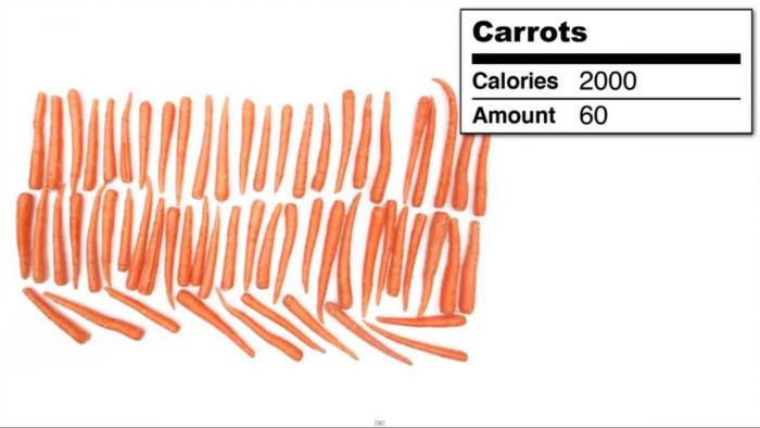 ¿Cuánto son 2.000 Calorías? (VÍDEO, FOTOS)
