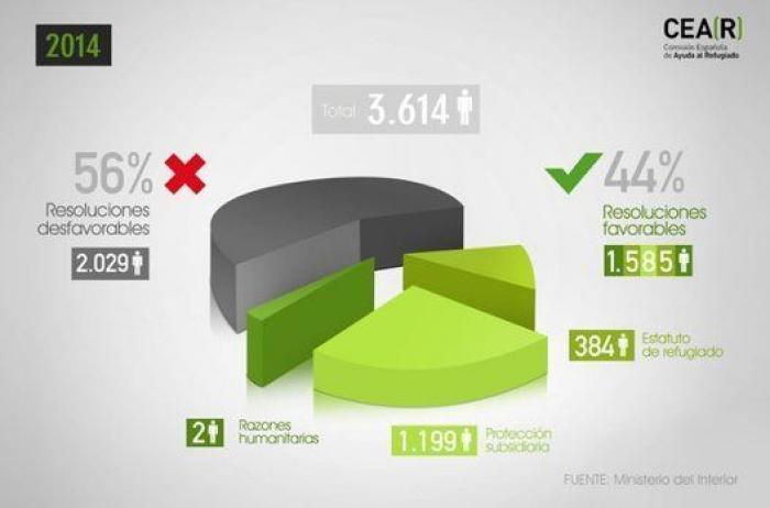 De Sri Lanka a Vallecas: los barracones que el Ayuntamiento cederá a refugiados para que no duerman al raso