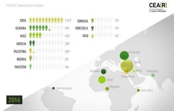 De Sri Lanka a Vallecas: los barracones que el Ayuntamiento cederá a refugiados para que no duerman al raso