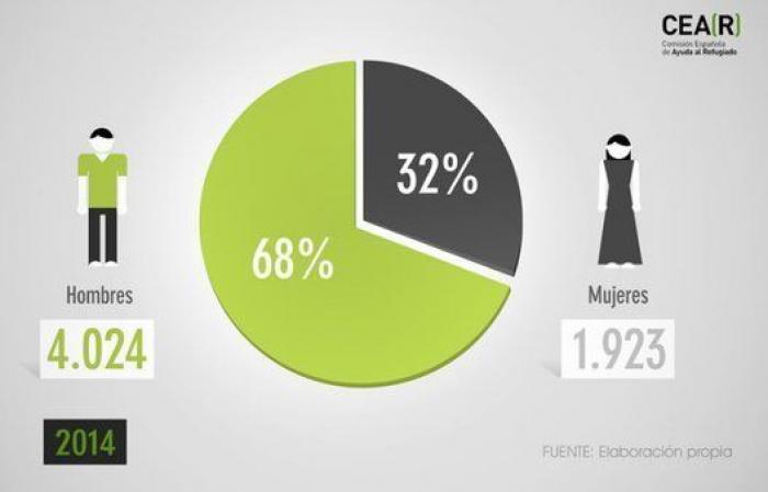 De Sri Lanka a Vallecas: los barracones que el Ayuntamiento cederá a refugiados para que no duerman al raso