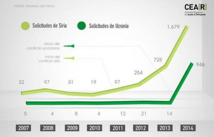 De Sri Lanka a Vallecas: los barracones que el Ayuntamiento cederá a refugiados para que no duerman al raso