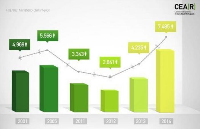 De Sri Lanka a Vallecas: los barracones que el Ayuntamiento cederá a refugiados para que no duerman al raso