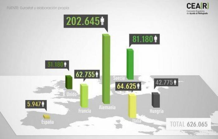 De Sri Lanka a Vallecas: los barracones que el Ayuntamiento cederá a refugiados para que no duerman al raso