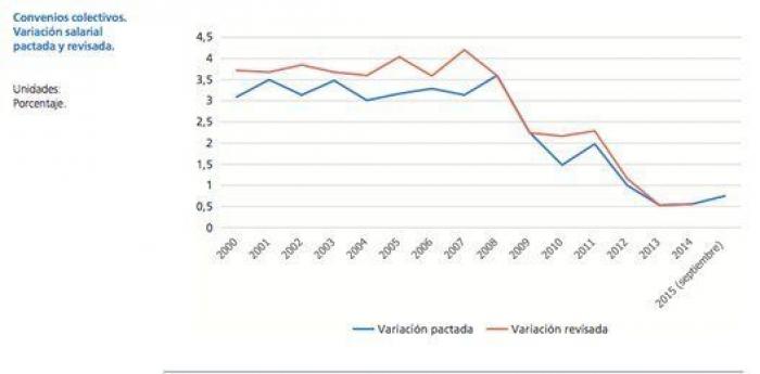 9 gráficos que explican de verdad la situación del empleo en España
