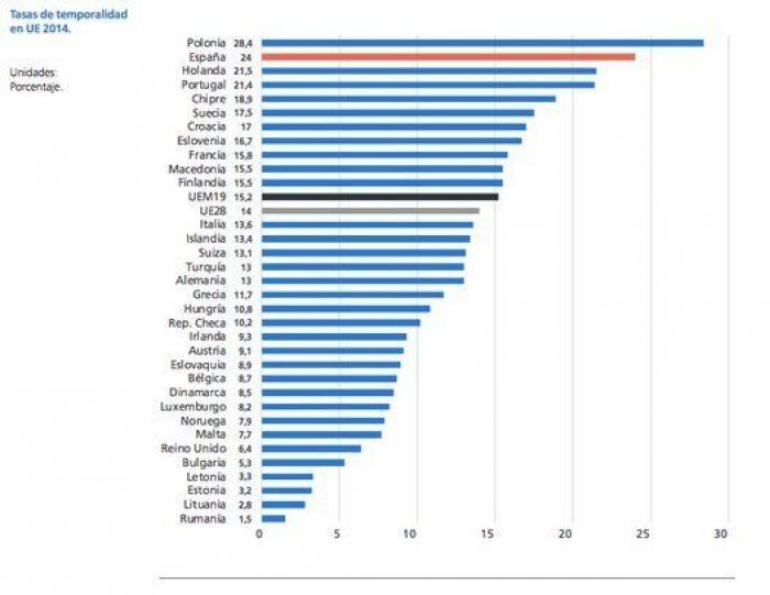 9 gráficos que explican de verdad la situación del empleo en España