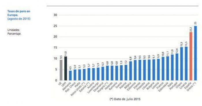 9 gráficos que explican de verdad la situación del empleo en España