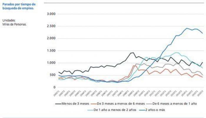 9 gráficos que explican de verdad la situación del empleo en España