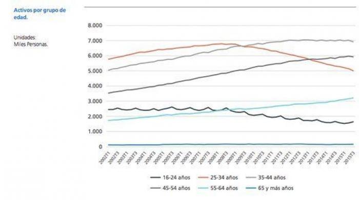 9 gráficos que explican de verdad la situación del empleo en España
