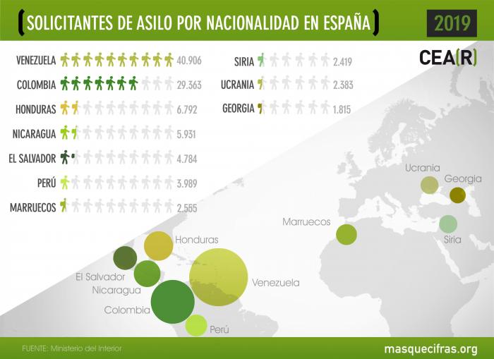 España sólo ofrece protección a uno de cada 20 solicitantes de asilo, según CEAR