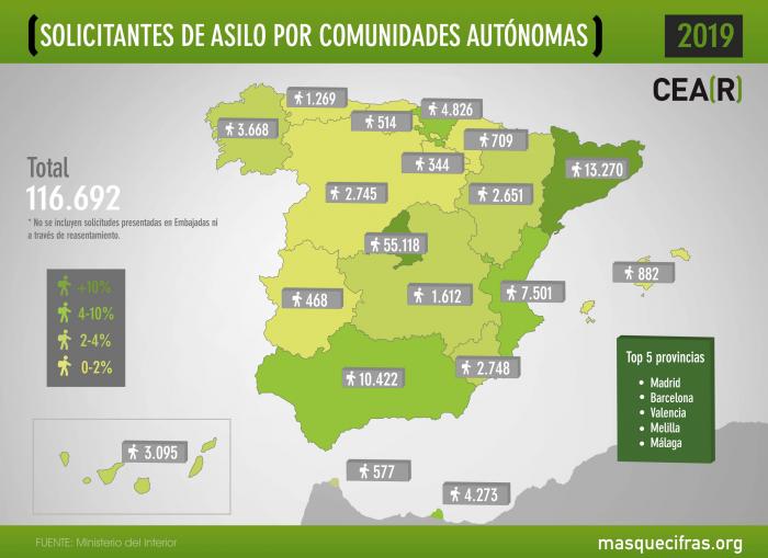 España sólo ofrece protección a uno de cada 20 solicitantes de asilo, según CEAR