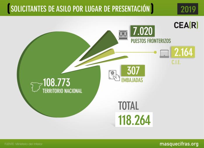 España sólo ofrece protección a uno de cada 20 solicitantes de asilo, según CEAR