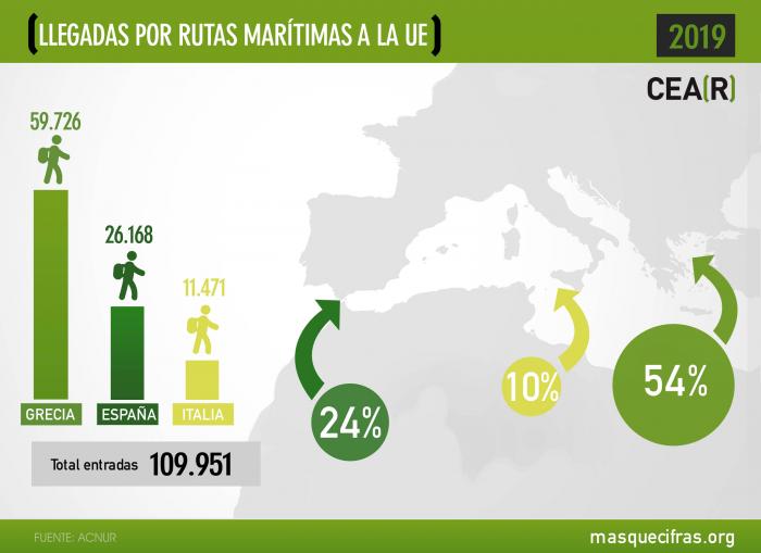 España sólo ofrece protección a uno de cada 20 solicitantes de asilo, según CEAR