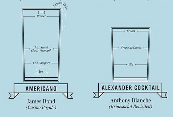 El gazpacho de Almodóvar, el pollo de Sheldon y la tarta de 'Twin Peaks': las recetas de cine de Hollyfood