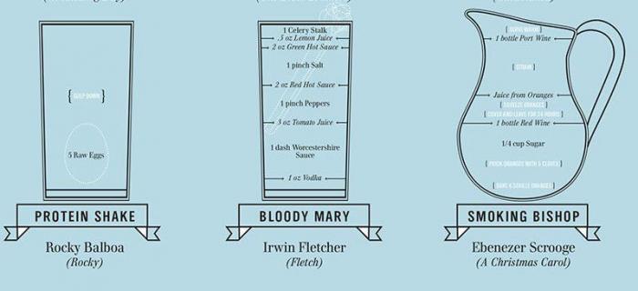 El gazpacho de Almodóvar, el pollo de Sheldon y la tarta de 'Twin Peaks': las recetas de cine de Hollyfood