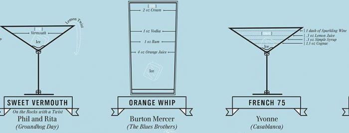 El gazpacho de Almodóvar, el pollo de Sheldon y la tarta de 'Twin Peaks': las recetas de cine de Hollyfood