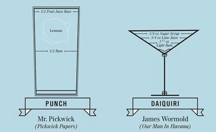 El gazpacho de Almodóvar, el pollo de Sheldon y la tarta de 'Twin Peaks': las recetas de cine de Hollyfood