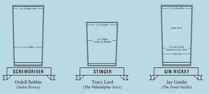 El gazpacho de Almodóvar, el pollo de Sheldon y la tarta de 'Twin Peaks': las recetas de cine de Hollyfood