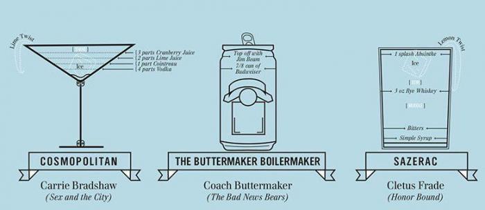 El gazpacho de Almodóvar, el pollo de Sheldon y la tarta de 'Twin Peaks': las recetas de cine de Hollyfood