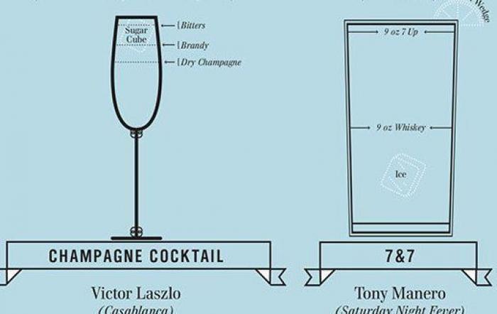 El gazpacho de Almodóvar, el pollo de Sheldon y la tarta de 'Twin Peaks': las recetas de cine de Hollyfood