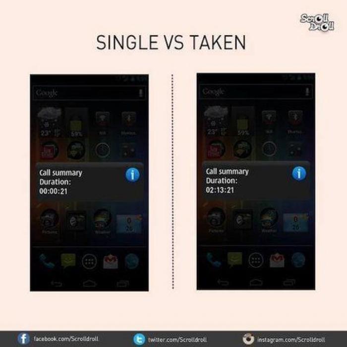 Parejocracia o cómo la sociedad nos aboca a tener pareja