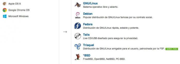 Google y el derecho al olvido en Internet: o se va de España o borra los enlaces con datos personales