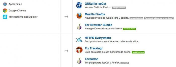 Google y el derecho al olvido en Internet: o se va de España o borra los enlaces con datos personales