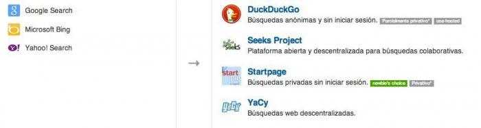 Google y el derecho al olvido en Internet: o se va de España o borra los enlaces con datos personales