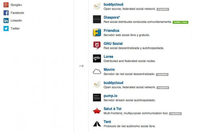 Google y el derecho al olvido en Internet: o se va de España o borra los enlaces con datos personales