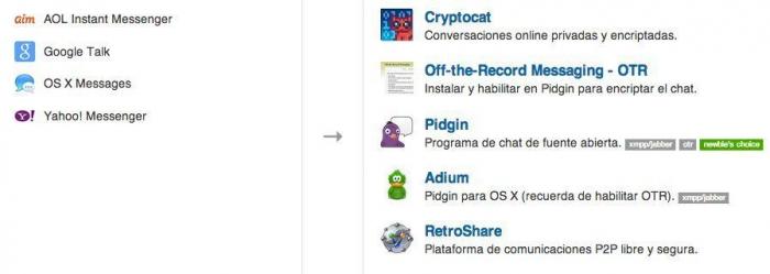 Google y el derecho al olvido en Internet: o se va de España o borra los enlaces con datos personales