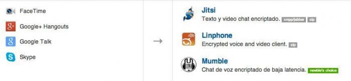 Google y el derecho al olvido en Internet: o se va de España o borra los enlaces con datos personales
